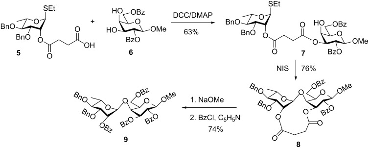 Scheme 3