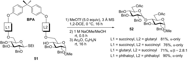 Scheme 13