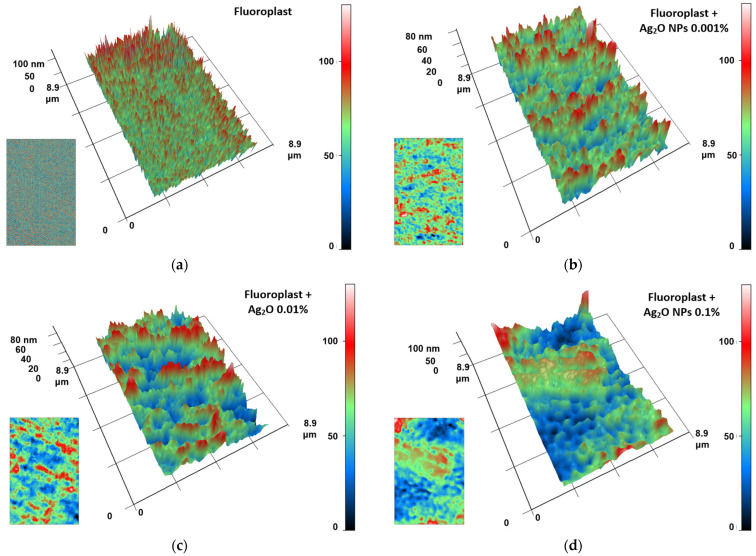 Figure 4