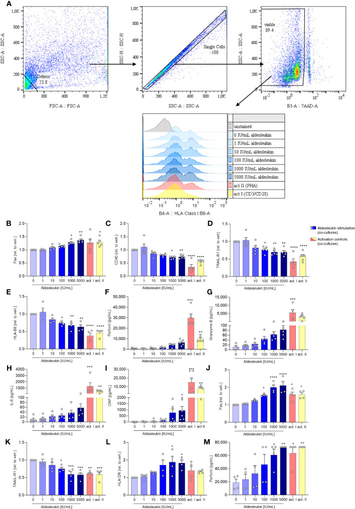 Figure 4