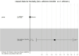 Hazard ratio graph comparing mortality between C. albicans (reference, N=1703) and non-albicans Candida (N=1058). The hazard ratio for non-albicans is 1.5 with a confidence interval of 1.1 to 2. A significant p-value of 0.008 is indicated. Events: 193; Concordance Index: 0.56; AIC: 2829.03.