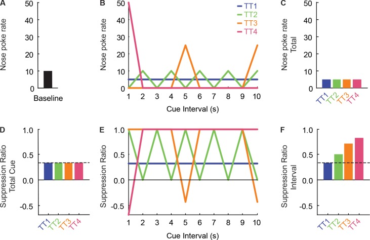 Figure 1—figure supplement 2.