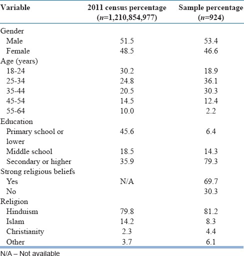 graphic file with name IJPsy-59-341-g001.jpg