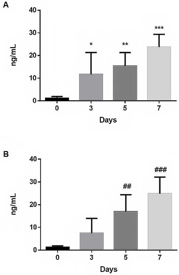 Figure.1: