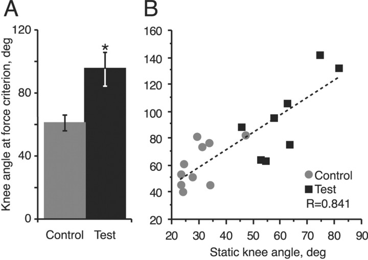 
Figure 13.
