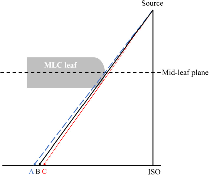 Fig. 5