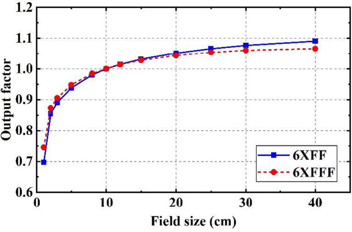 Fig. 10