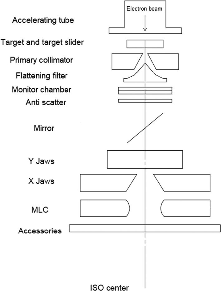 Fig. 2