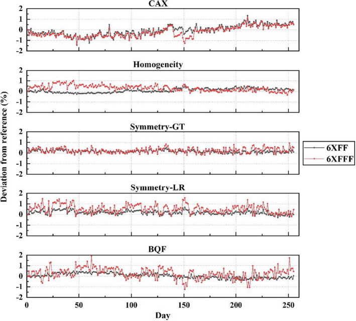 Fig. 13