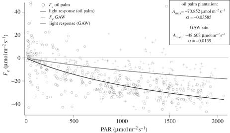 Figure 4.