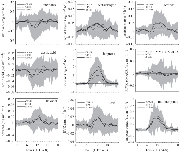 Figure 6.