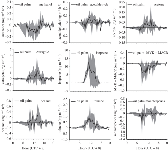 Figure 7.