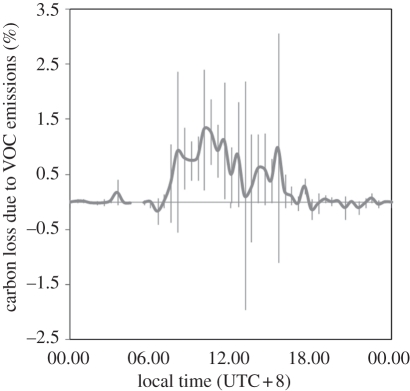 Figure 5.