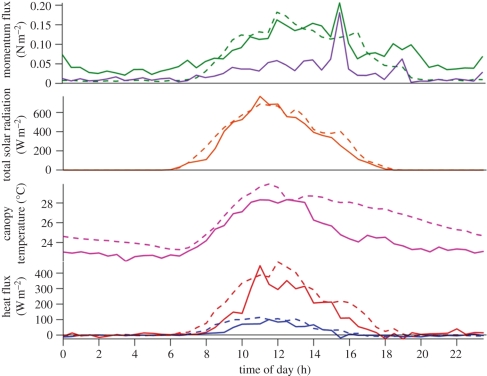 Figure 2.