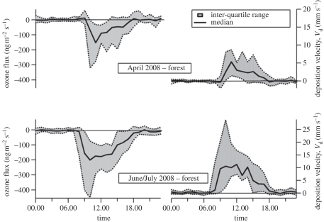 Figure 10.