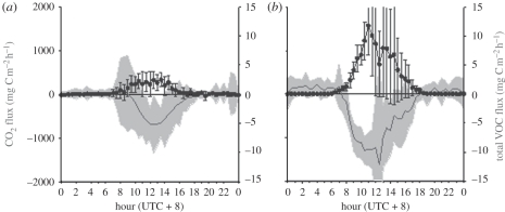 Figure 3.