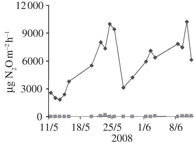 Figure 9.