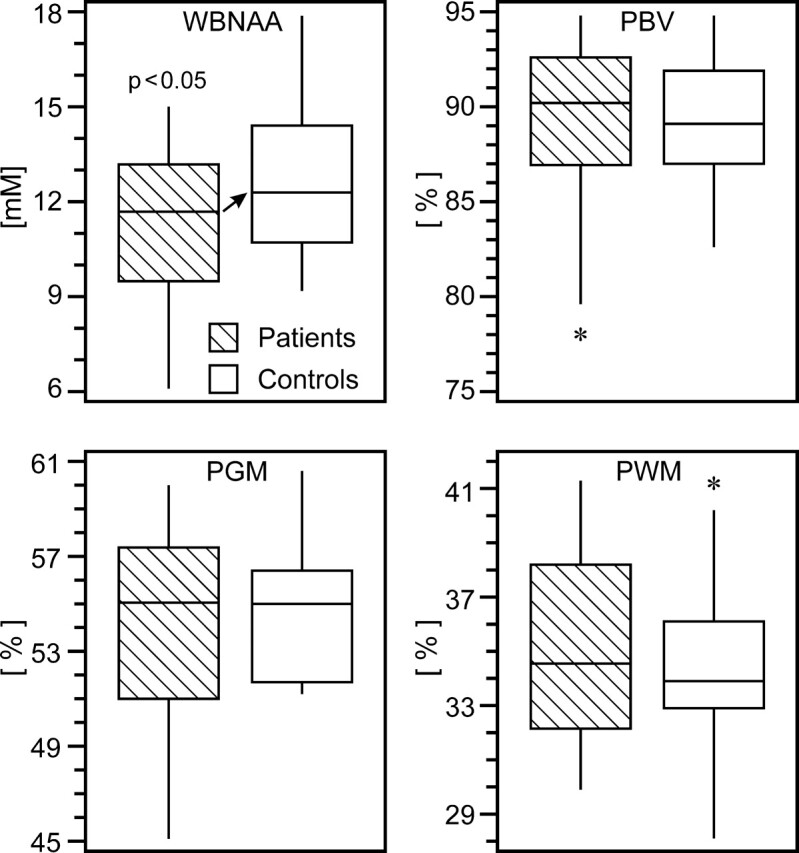 Fig 3.