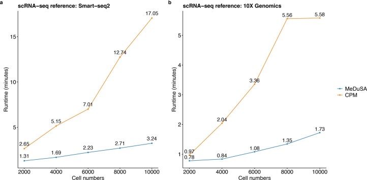 Extended Data Fig. 2