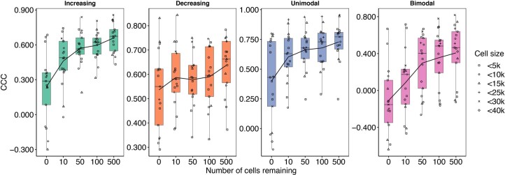 Extended Data Fig. 1