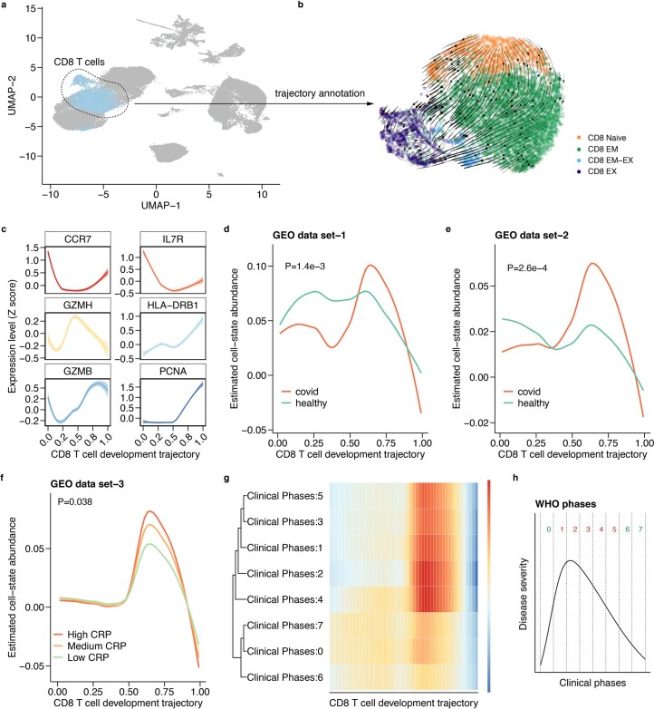 Extended Data Fig. 4