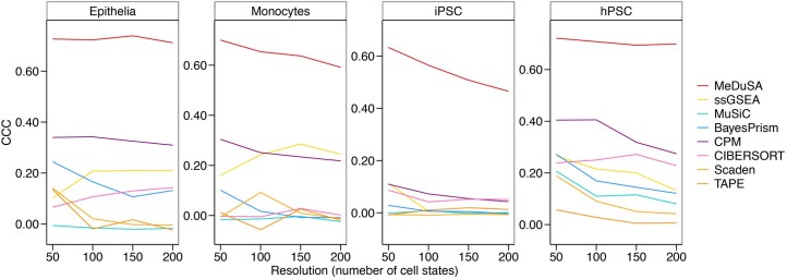 Extended Data Fig. 3