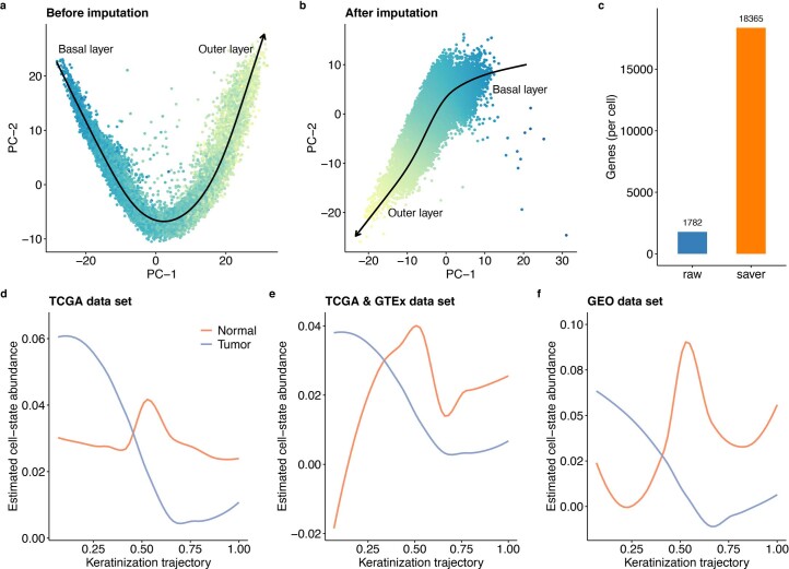 Extended Data Fig. 5