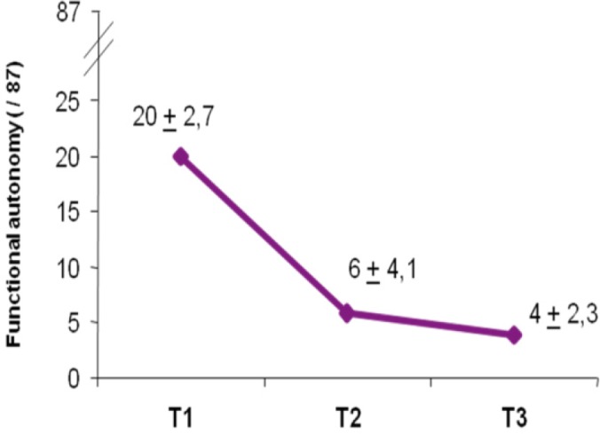 Figure 7.