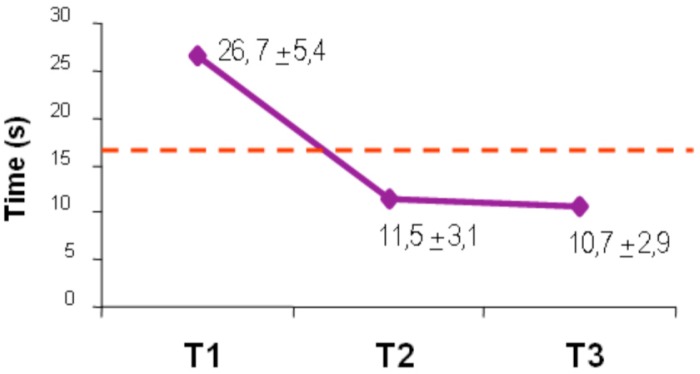 Figure 6.