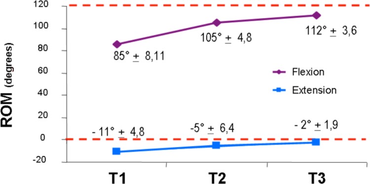 Figure 3.