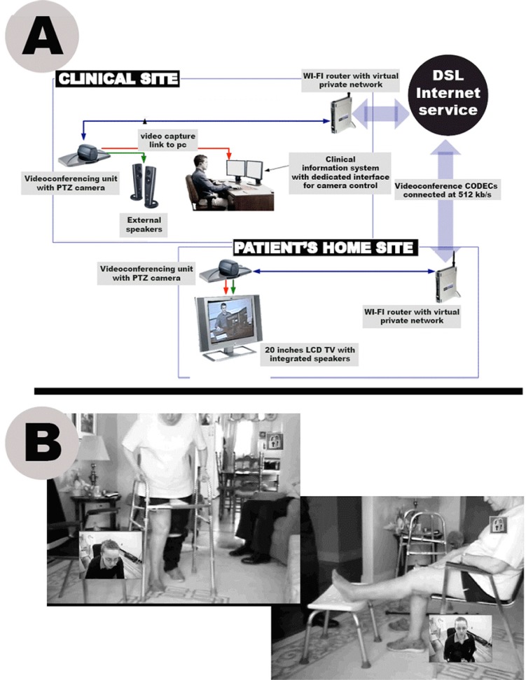 Figure 1.