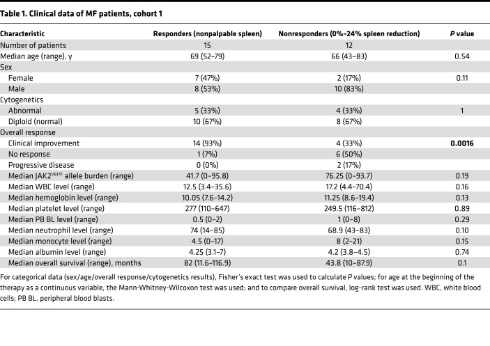 graphic file with name jciinsight-5-121781-g046.jpg