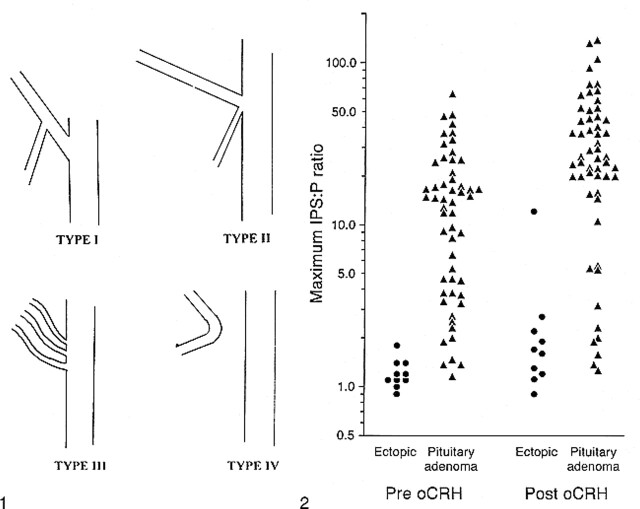 fig 1.