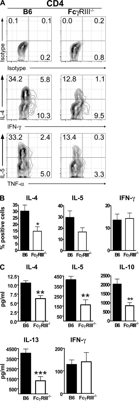 Figure 9.