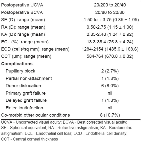 graphic file with name IndianJOphthalmol-56-291-g011.jpg