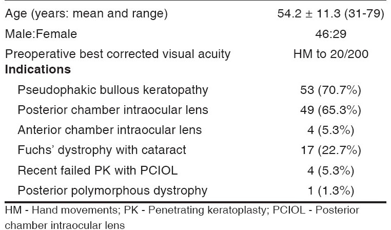 graphic file with name IndianJOphthalmol-56-291-g010.jpg