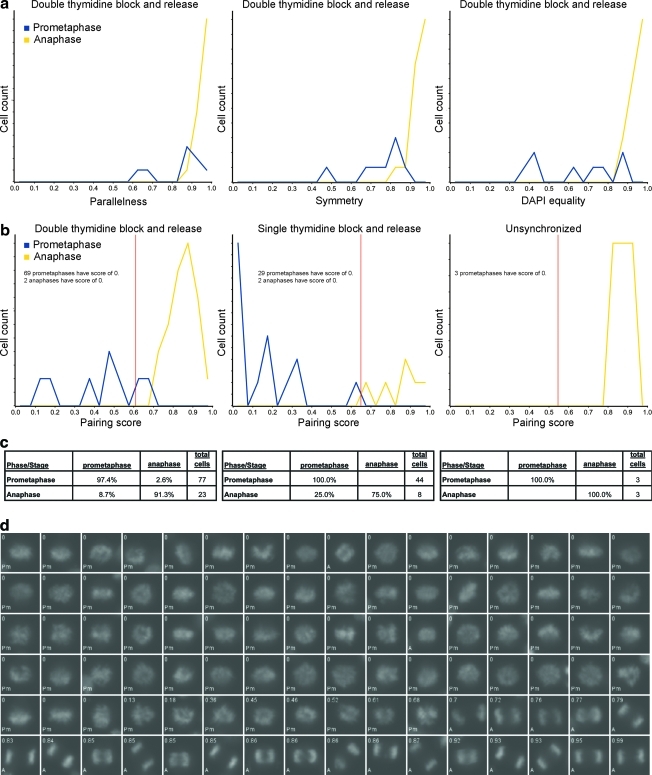 Appendix Fig. A9.