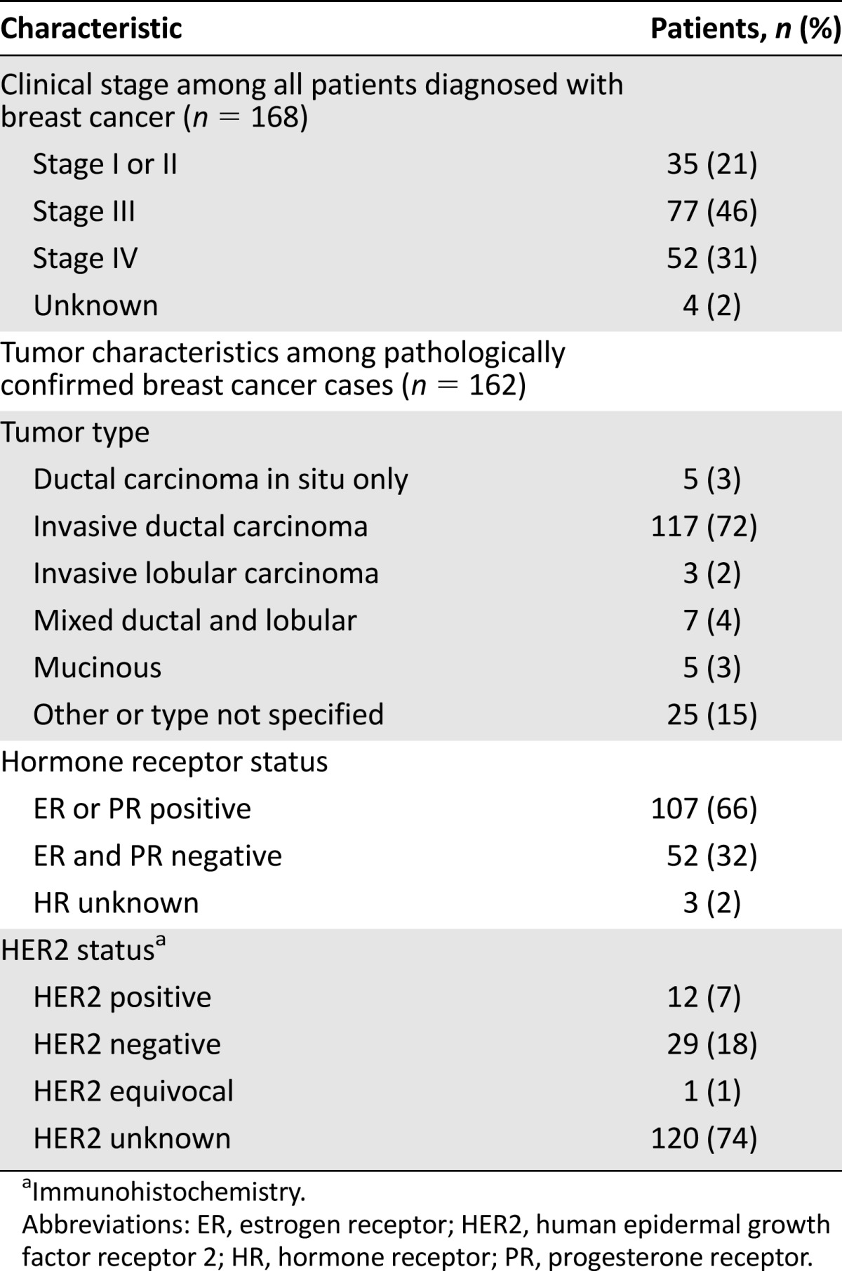 graphic file with name theoncologist_15388t4.jpg