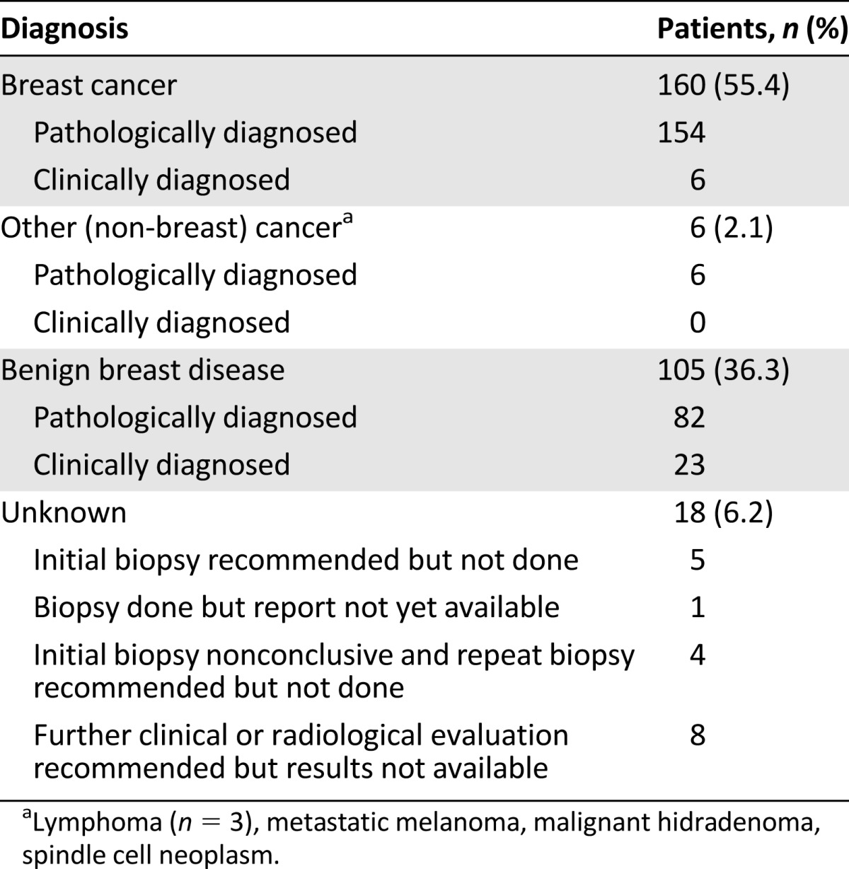 graphic file with name theoncologist_15388t2.jpg