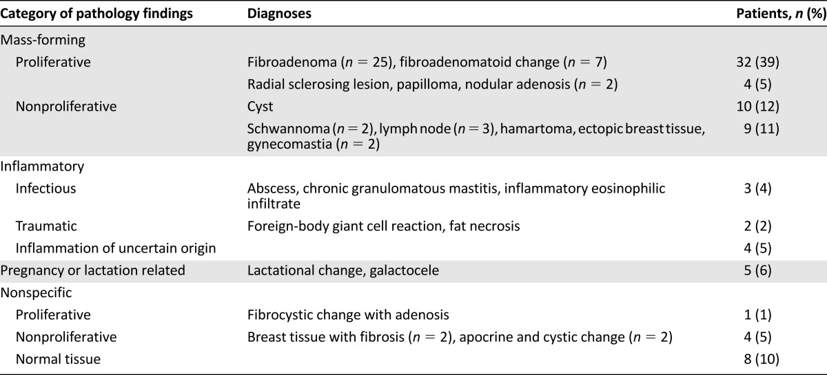 graphic file with name theoncologist_15388t3.jpg