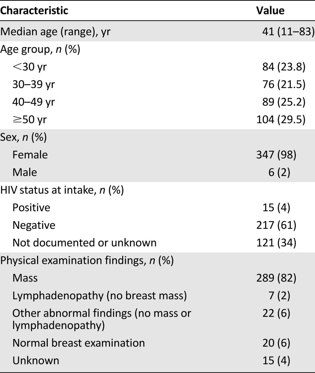 graphic file with name theoncologist_15388t1.jpg