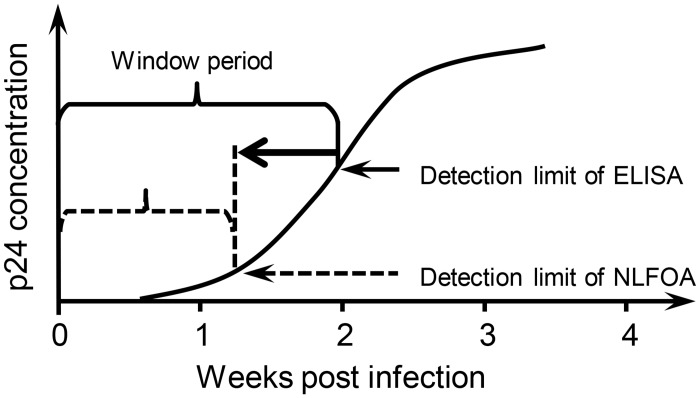 Fig 10