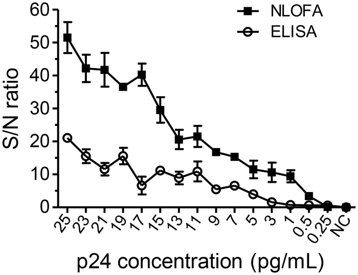 Fig 9