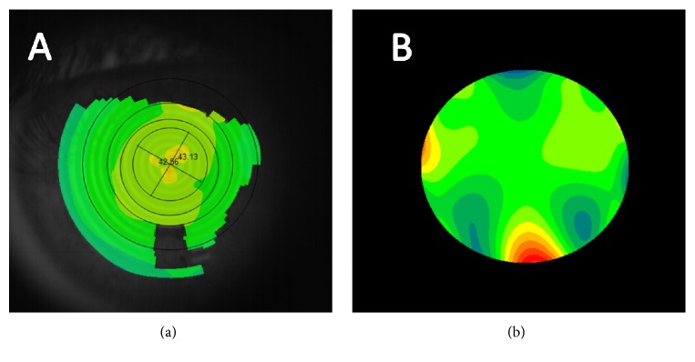 Figure 1