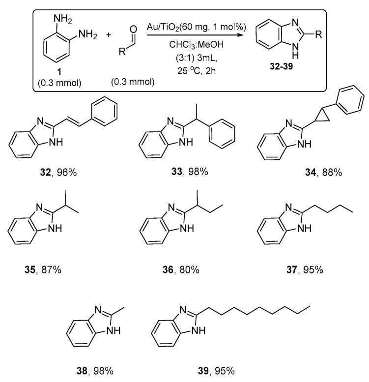 Scheme 4