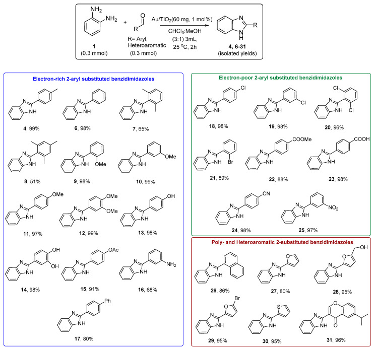 Scheme 3