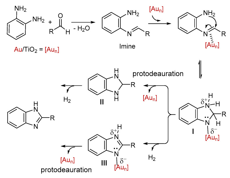 Scheme 6