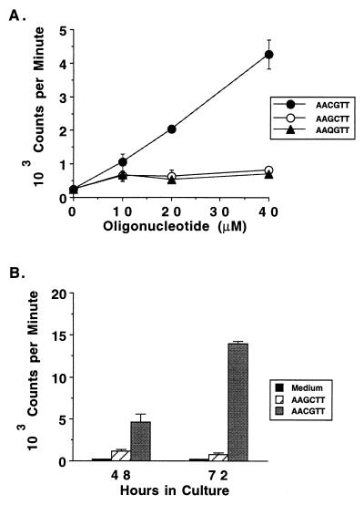 FIG. 6