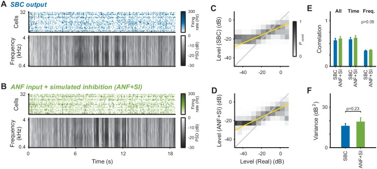 Figure 3—figure supplement 1.