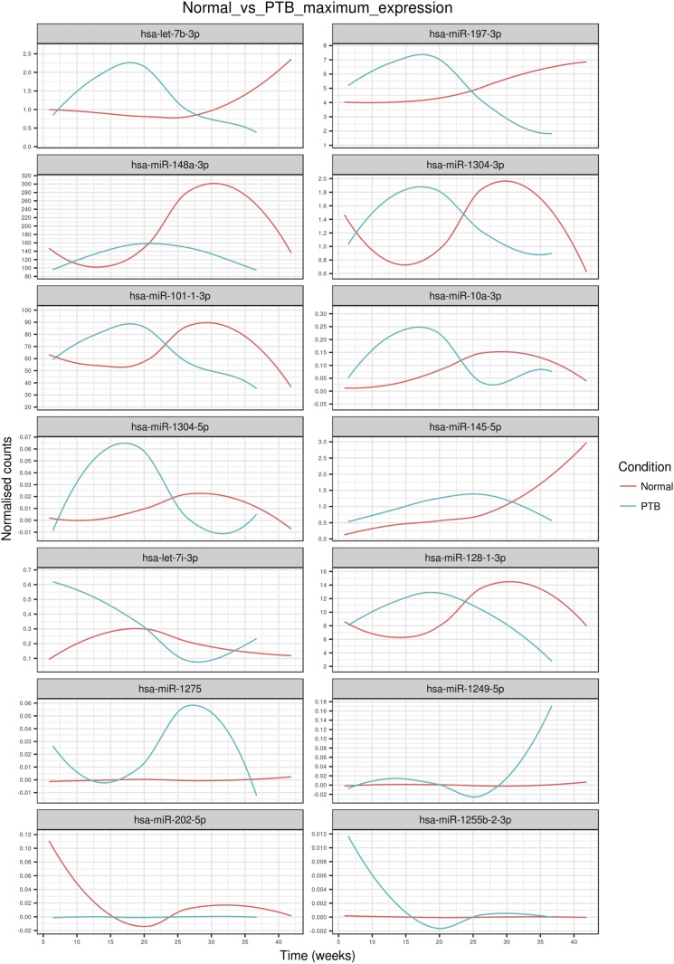 Figure 7.